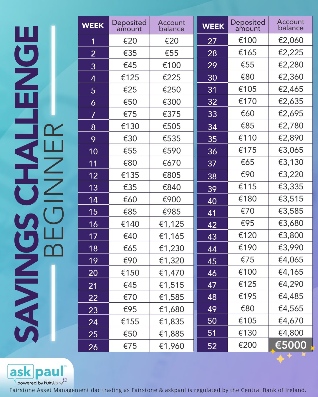 Starting Your Year Right: 52 Week Savings Challenge